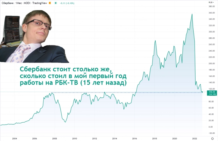 В двух словах иллюстрация целесообразности инвестиций на российском фондовом рынке