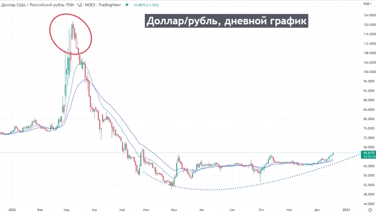Лушие возможности в этом году на рынке акций России. Часть 2
