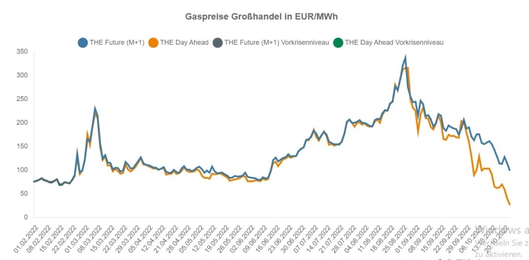 Новый газовый кризис Европы - газ некуда девать.