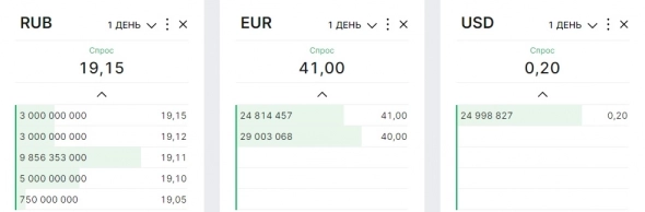 SWAP EUR_TDTM -49%; GCC-REPO EUR 41%