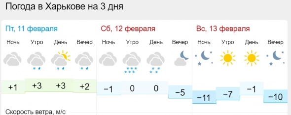 Один я погоду в Харькове посмотрел ?