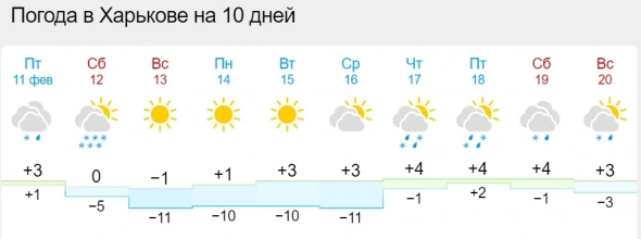 Один я погоду в Харькове посмотрел ?