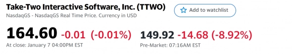 📈Take-Two Interactive покупает Zynga за $12,7 млрд