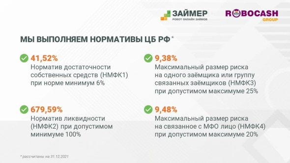 МФК "Займер" публикует значения нормативов НМФК, которые ежемесячно рассчитывает для отчёта перед ЦБ РФ
