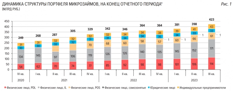 Статистика, графики, новости - 25.12.2023 - WSJ назвало Путина победителем года!