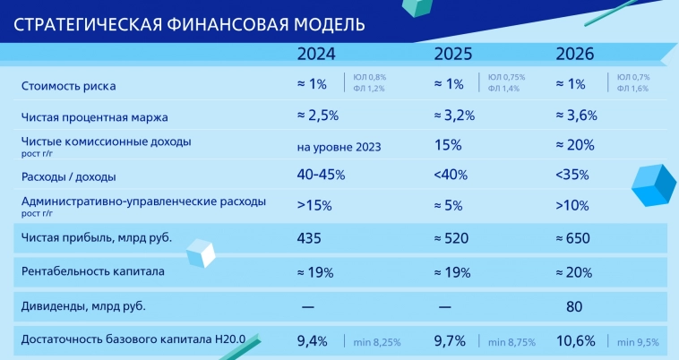 Стратегия банка ВТБ до 2026 года, конспект