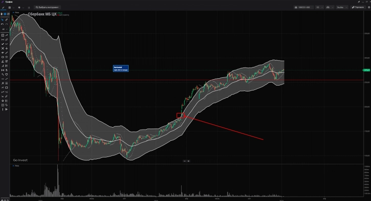 Индикатор Keltner Channel: мощный инструмент для анализа рынка
