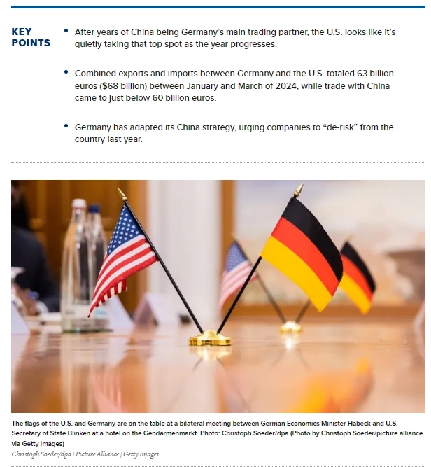 США теперь являются крупнейшим торговым партнером Германии, заменяя Китай — CNBC