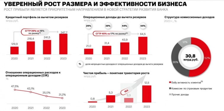 МТС-банк стоит до 115 млрд рублей: ждать ли дисконта?