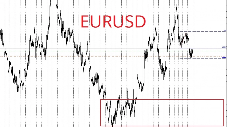 Майтрейд бы торговал так сегодня евро доллар: