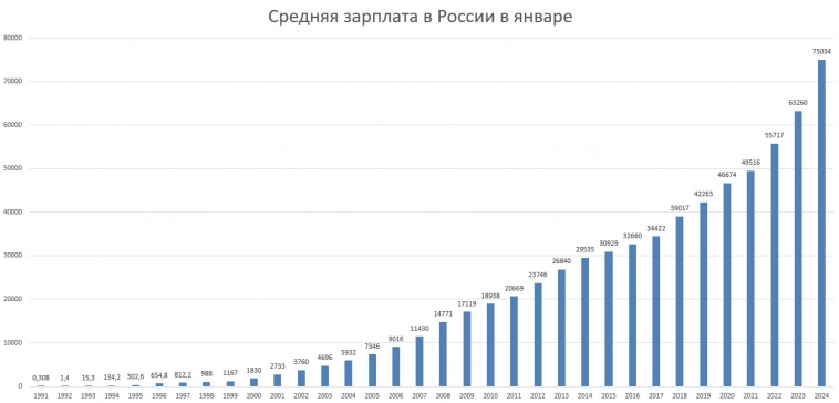 Белоусов предсказал кратный рост зарплат в России