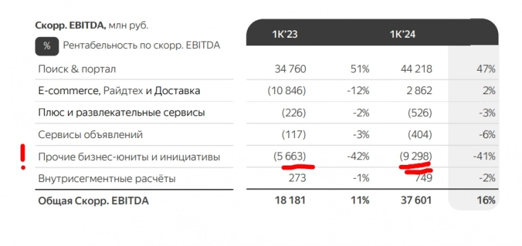 Яндекс: ухудшение результатов