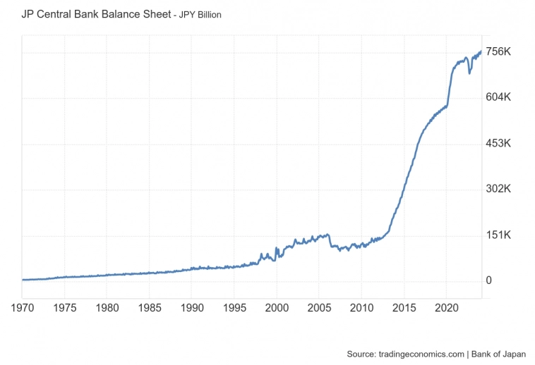 баланс ЦБ Японии в млрд Йен, в млрд.