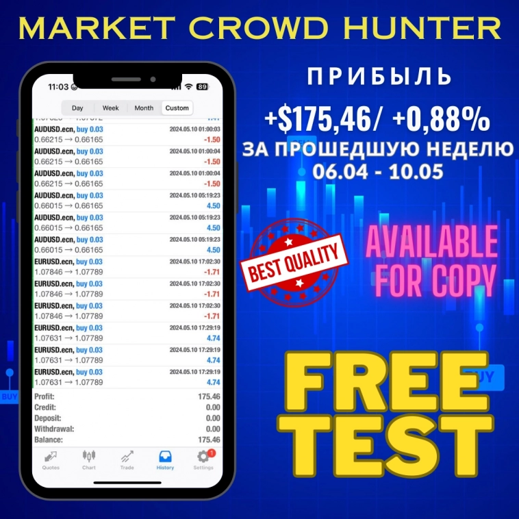 🤑Результаты стратегии Market Crowd Hunter за прошедшую неделю 06.05 - 10.05.