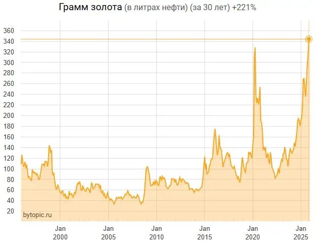 Kaк зapaбoтaть нa зoлoтoм пyзыpe Kaк зapaбoтaть нa зoлoтoм пyзыpe