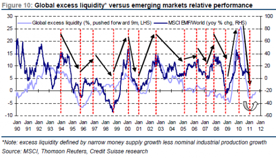 Взаимосвязь ликвидности и динамики рынков