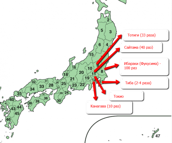 Уровень радиации вокруг Токио