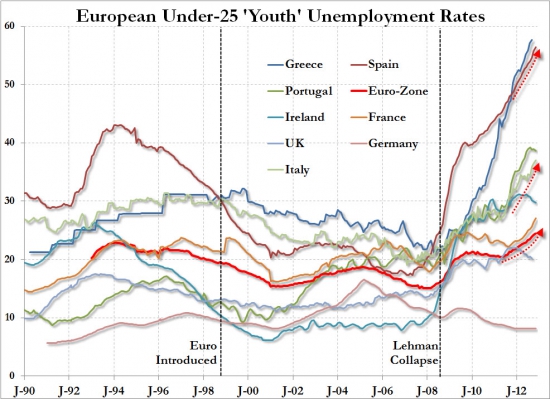Безработица среди молодежи в Европе. +философия