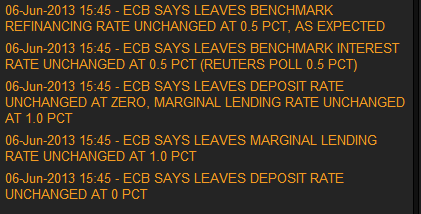 ЕЦБ оставил ставку без изменений