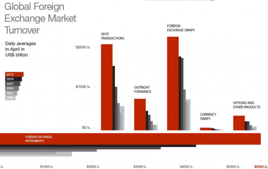 Статистика по рынку Forex за 2013 год