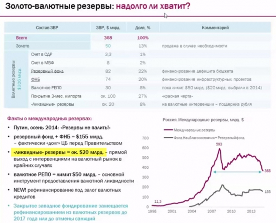 структура золото-валютных резервов Банка России: