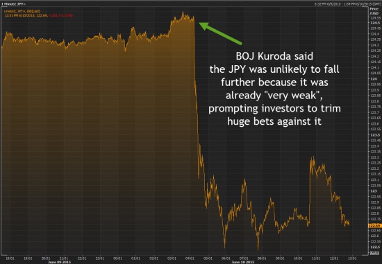 причина падения иены