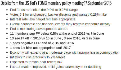 ФРС оставил ставку без изменений