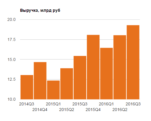 Загадка по акциям Яндекса = сколько акций и как посчитать капитализацию?