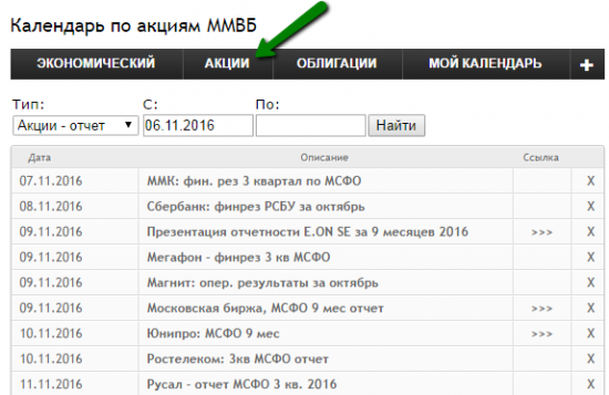 Календарь отчетов российских компаний, которые будут опубликованы на этой неделе