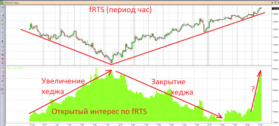 Мысли по текущей ситуации по российскому рынку и  рублю.