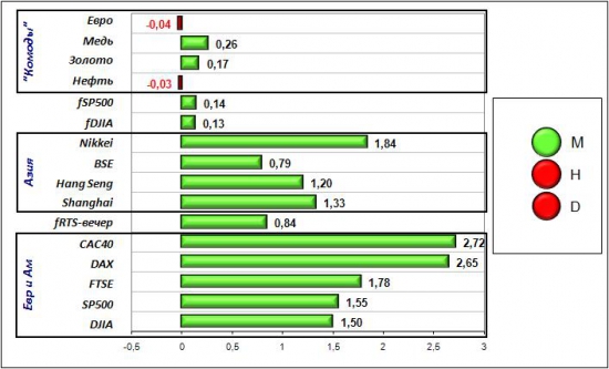 Сигналы и движения фьючерса на индекс РТС (RTSI)-18.04.2012