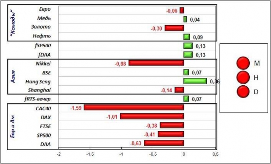 Сигналы и движения фьючерса на индекс РТС (RTSI)-19.04.2012