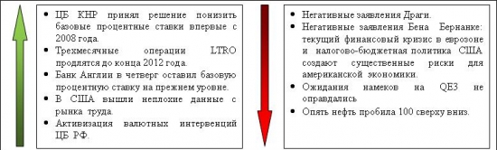 Сигналы и движения фьючерса на индекс РТС (RTSI)-08.06.2012