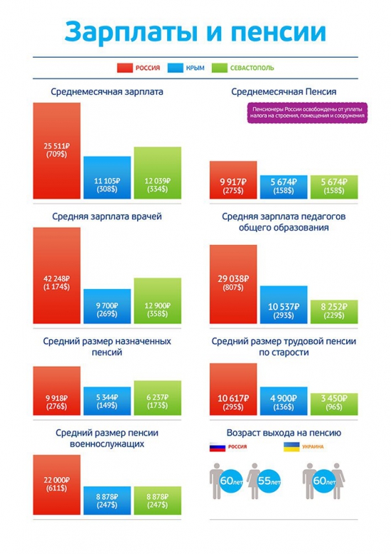 Инфографика сравнение Россия vs Украина