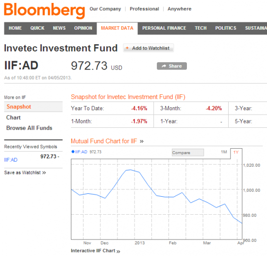 Invetec Investment Fund