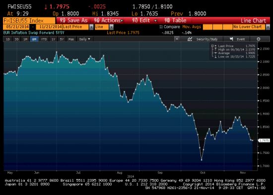 ЦБ Китая неожиданно понизил ставки а Драги сказал, что ЕЦБ готов на QE.