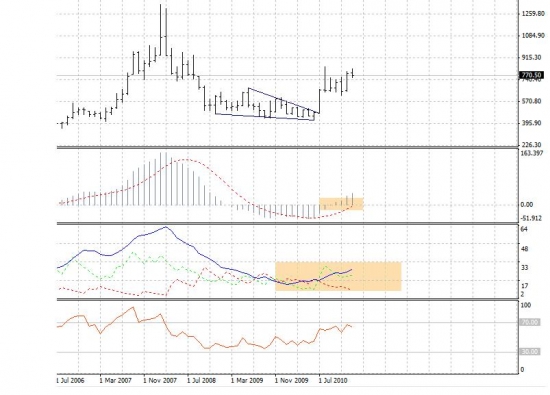 ZW_CONT, Monthly
