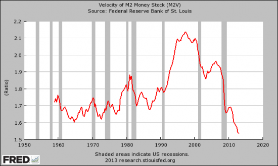 Дефляция, как признак рецессии.