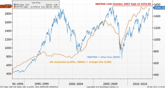Как долго продлится глобальный рост рынка акций S&P? (часть 1)