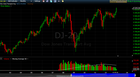 DJ-20 new all-time high