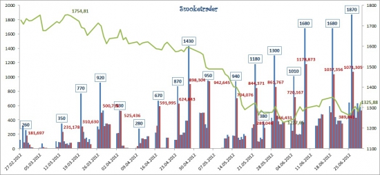 Рынок ликвидности. Итоги недели (графически).
