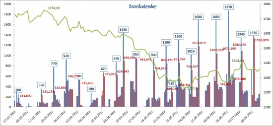 Рынок ликвидности: "Под знаком дефицита" (итоги недели)