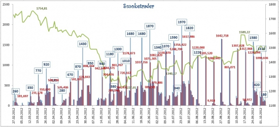 Обзор рынка ликвидности (графически: аукционы РЕПО ЦБР + ставки денежного рынка)