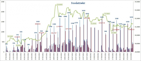 Рынок ликвидности: 22-26 октября.(графически)