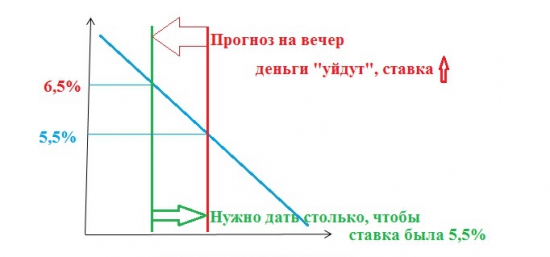 Семинар Игоря Дмитриева (ЦБР): Управление ликвидностью в кредитной организации (Организатор: НФА)