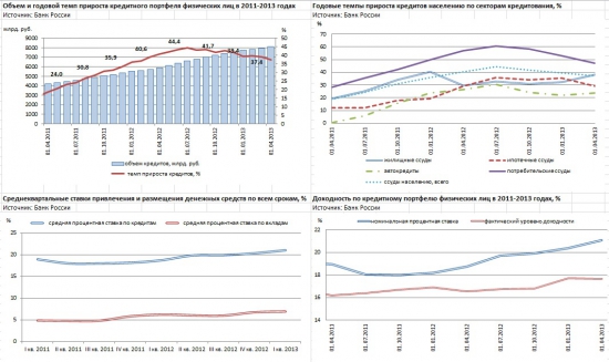 Блок инфо-графики по финансовой статистике (от ЦБР)