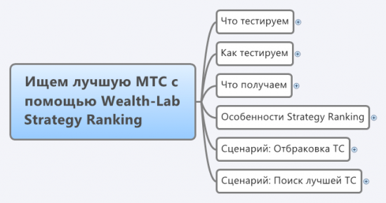 Wealth-Lab Strategy Ranking