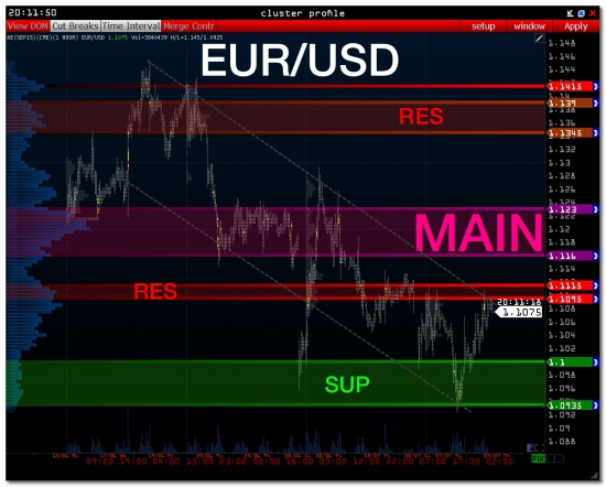 Euro Eur/Usd Volfix