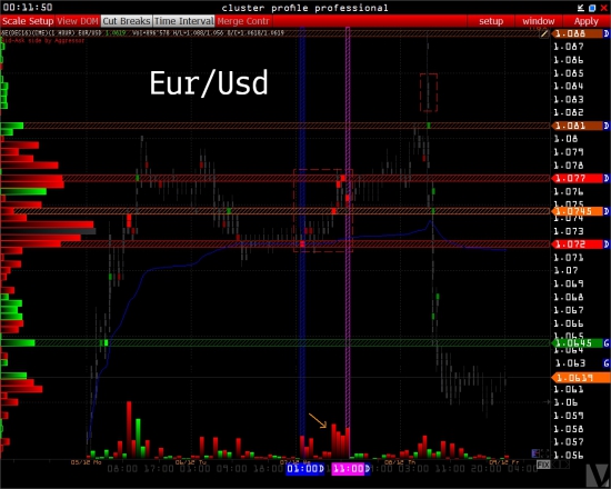 Объемные уровни ::::USDRUB_TOM + EUR/USD