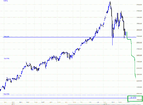 1929...  1987...    2018... S&P, Dow Jones -  пузырь накануне краха